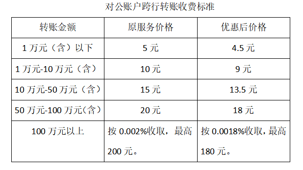 對公收費標準